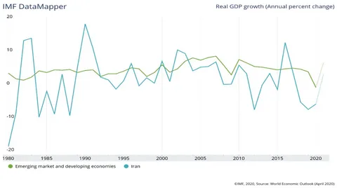 Iran war economic impact IMF warning higher prices slower growth global economies 2026