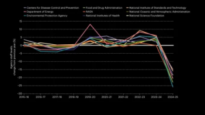 Diminishing ODA funding cuts global development aid crisis 2026