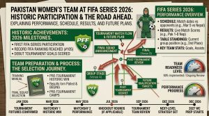 Pakistan women's football team celebrating their historic 8-0 win over Turks and Caicos Islands in FIFA Series 2026 in Abidjan, Ivory Coast