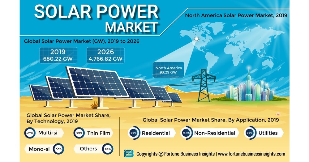 Solar panels installed on a rooftop in Rawalpindi under the CM Punjab solar energy initiative 2026
