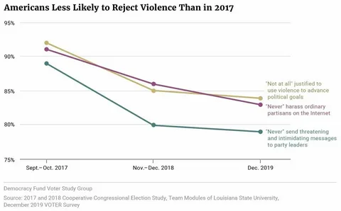 US political violence reaches highest levels since 1970s as assassinations mass casualty attacks and threats surge in 2025 and 2026