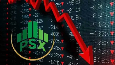 PSX KSE-100 index chart surging 12,000 points on screen at Pakistan Stock Exchange Karachi amid US-Iran ceasefire news April 2026