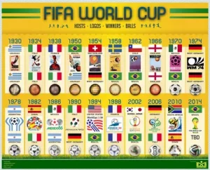 FIFA World Cup Trophy on display with global flags representing all World Cup winners by country from 1930 to 2026