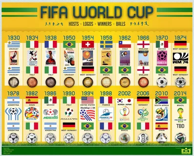 FIFA World Cup Trophy on display with global flags representing all World Cup winners by country from 1930 to 2026