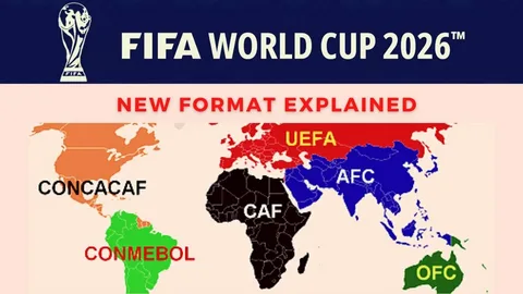 FIFA World Cup disciplinary rules 2026 showing referee issuing a red card during an international football match