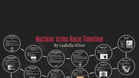 Missiles and nuclear warheads displayed during a global military defense exhibition in 2026