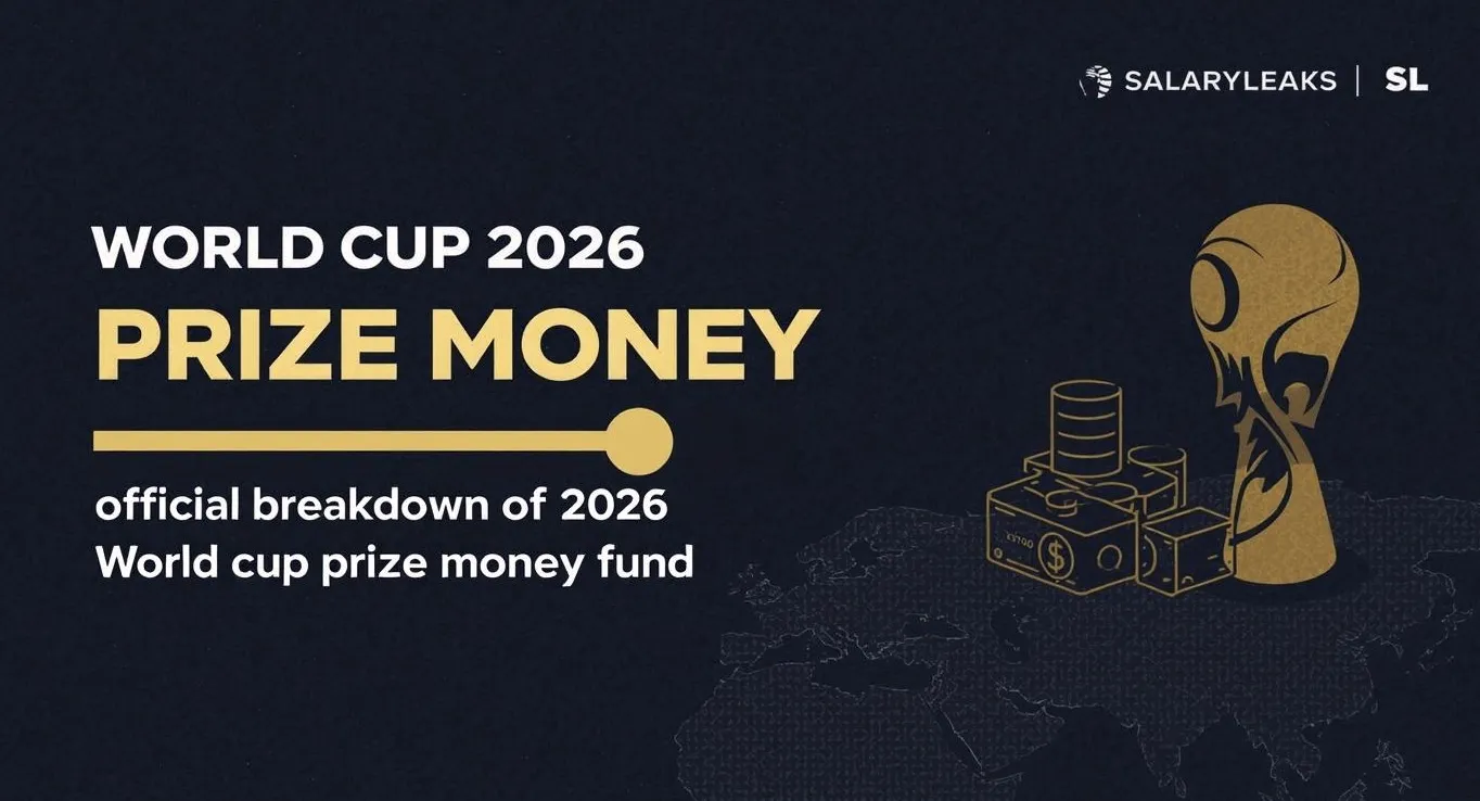 FIFA World Cup 2026 trophy and stadium representing FIFA funding distribution and prize money